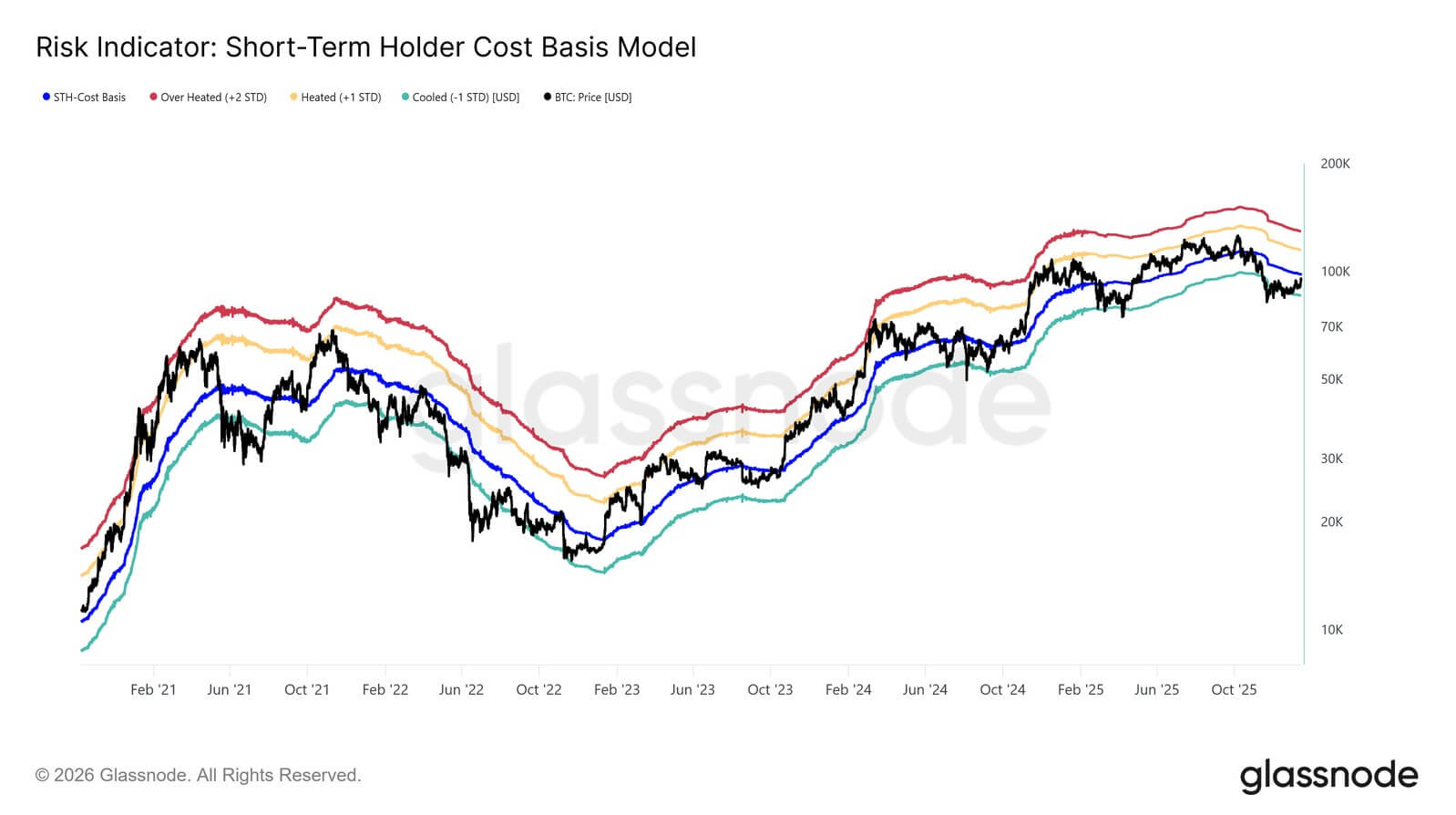 Short-term holder cost basis model