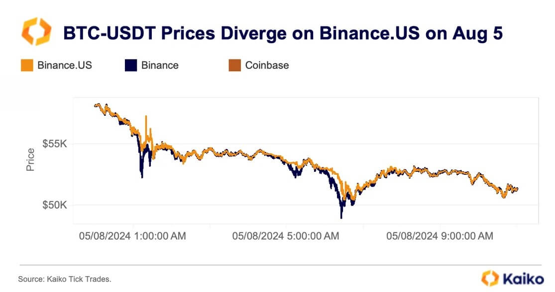 Liquidity fragmentation