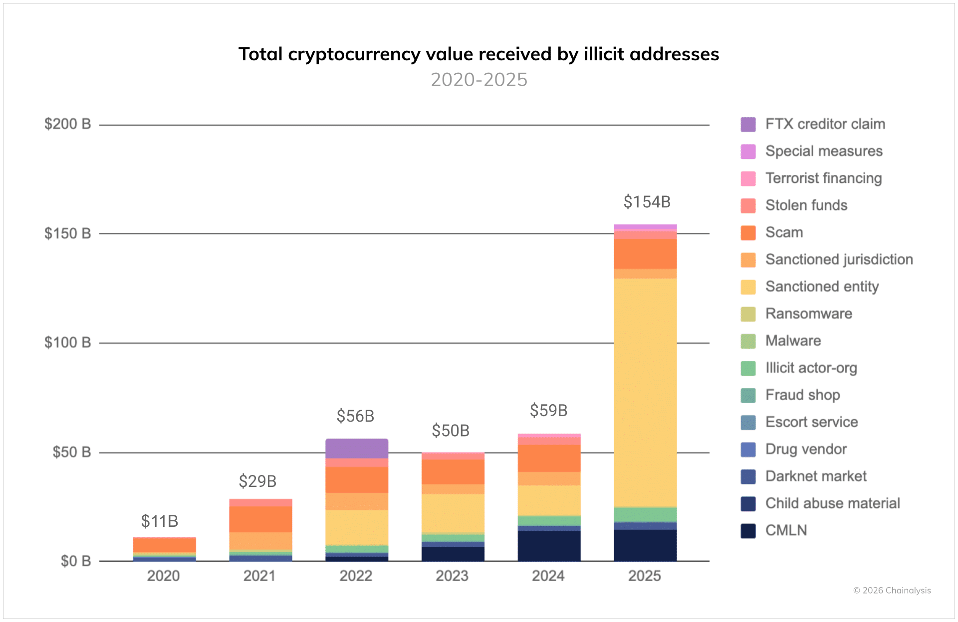Venezuela crypto stash