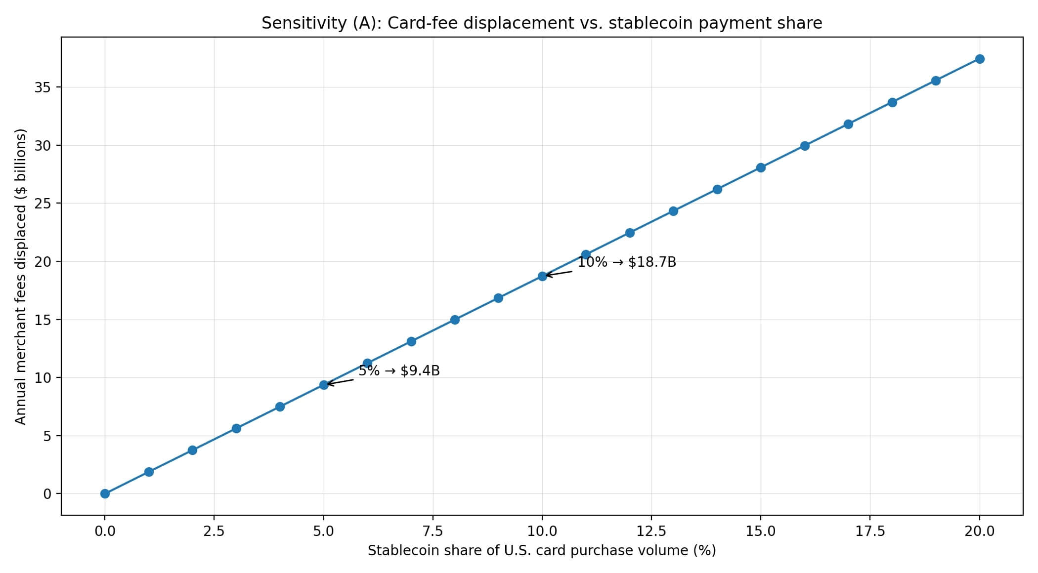 Fee vs payment share