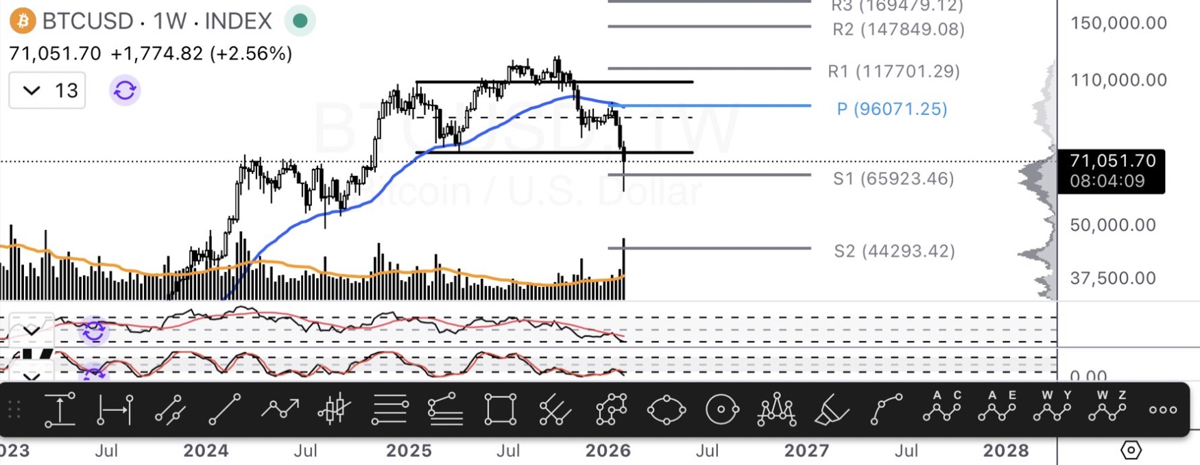 Cryptocurrencies, Bitcoin Price, Markets, Price Analysis, Market Analysis, Whale, Bitcoin ETF, ETF