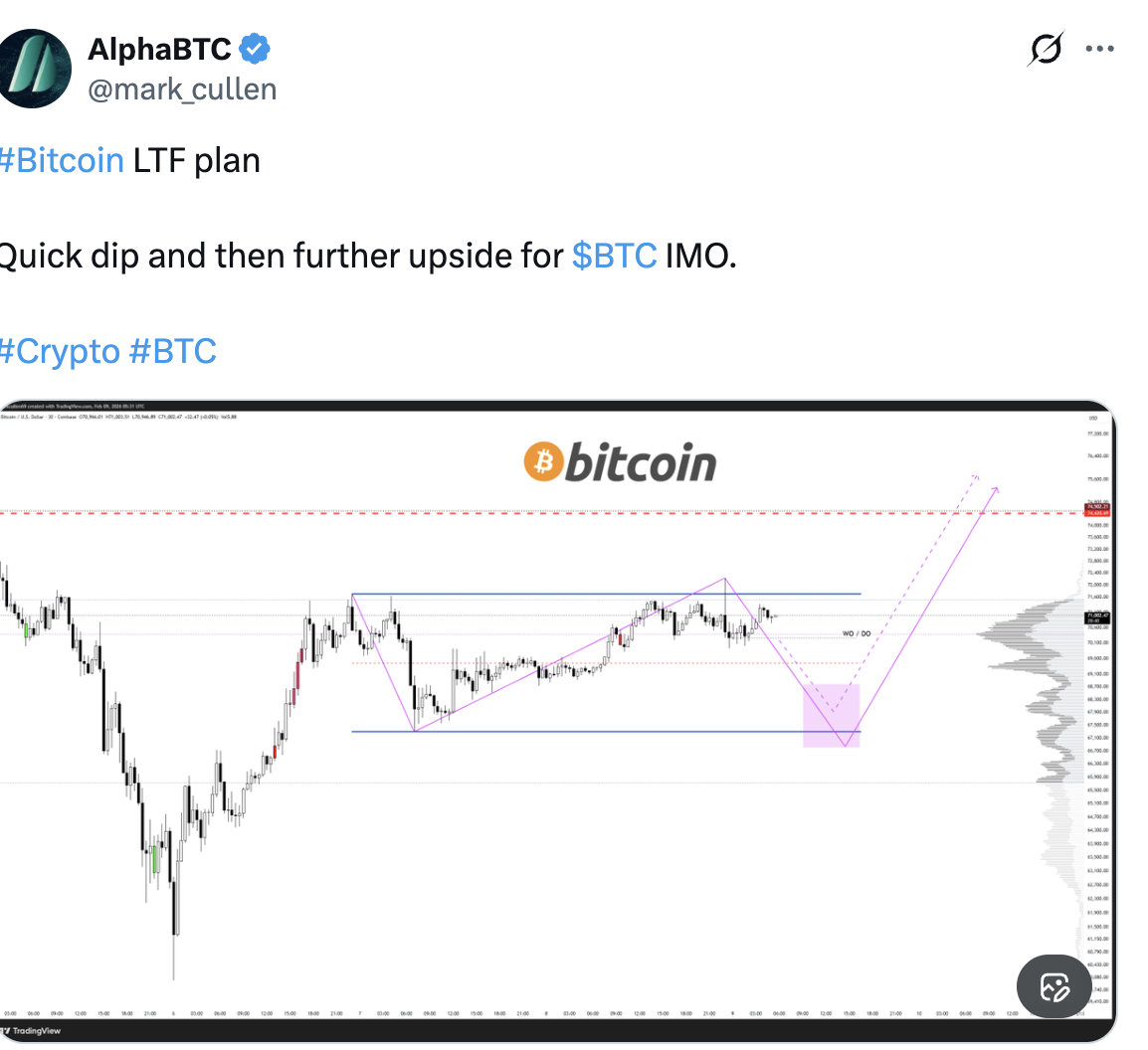 Cryptocurrencies, Bitcoin Price, Markets, Price Analysis, Market Analysis, Whale, Bitcoin ETF, ETF