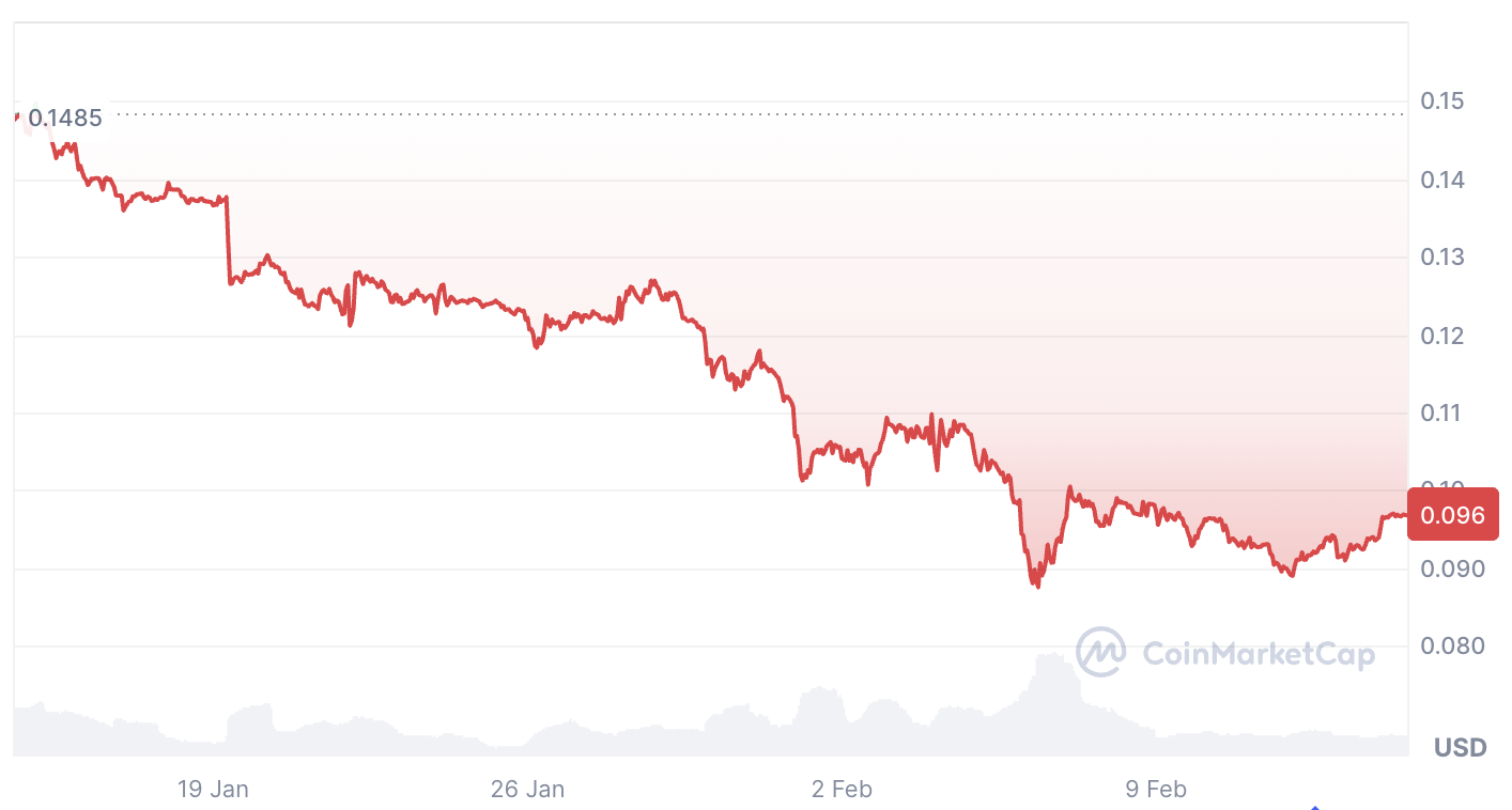 Cryptocurrencies, Adoption