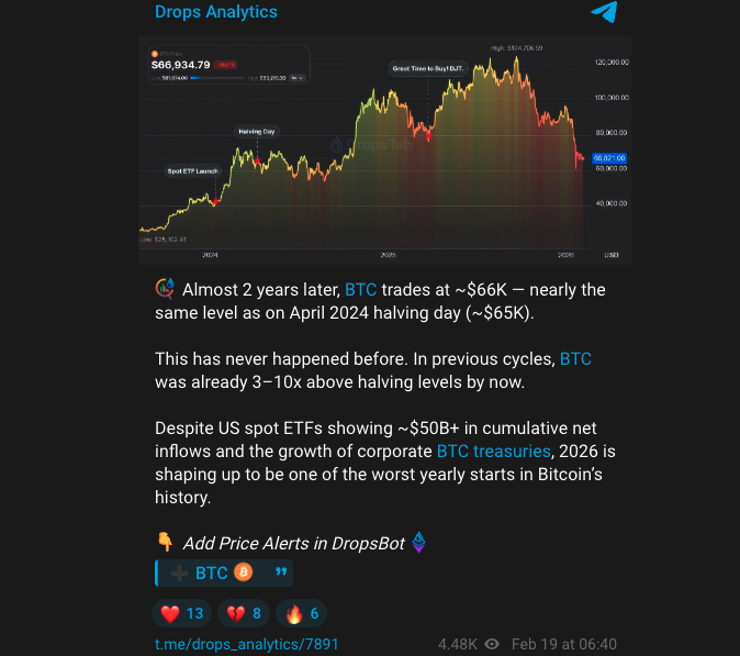 Analysis, Bitcoin Price, Ethereum ETF, Bitcoin ETF