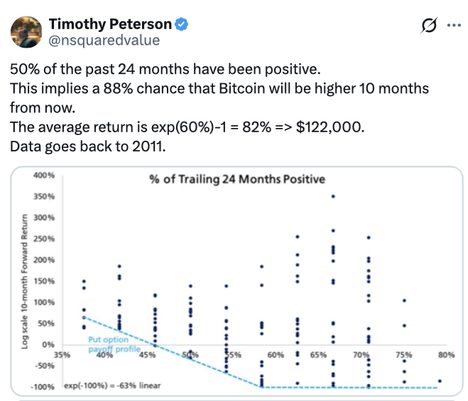 Cryptocurrencies, Bitcoin Price, Adoption