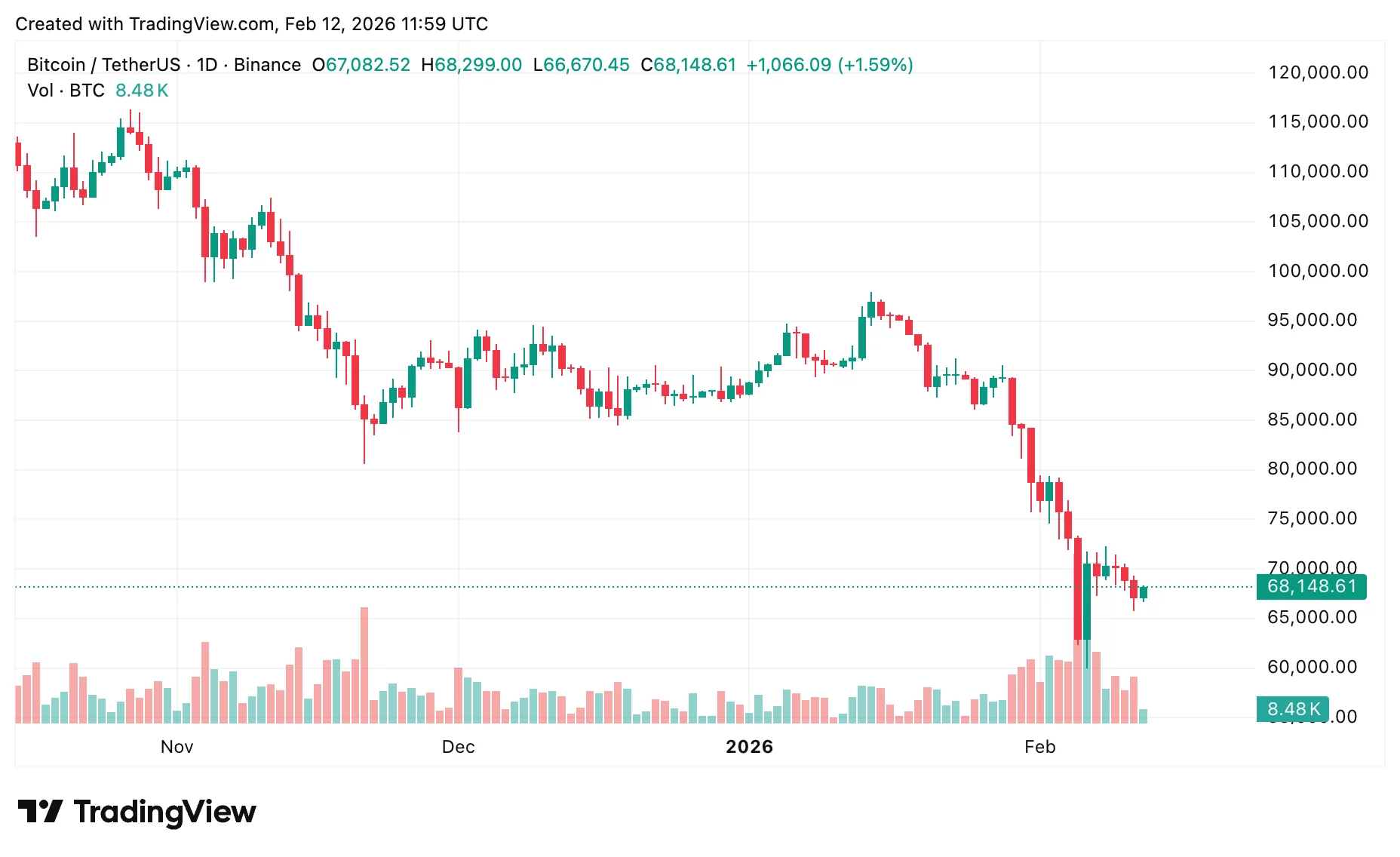 Crypto price prediction today: Bitcoin, Ethereum, XRP eye CPI impact - 2