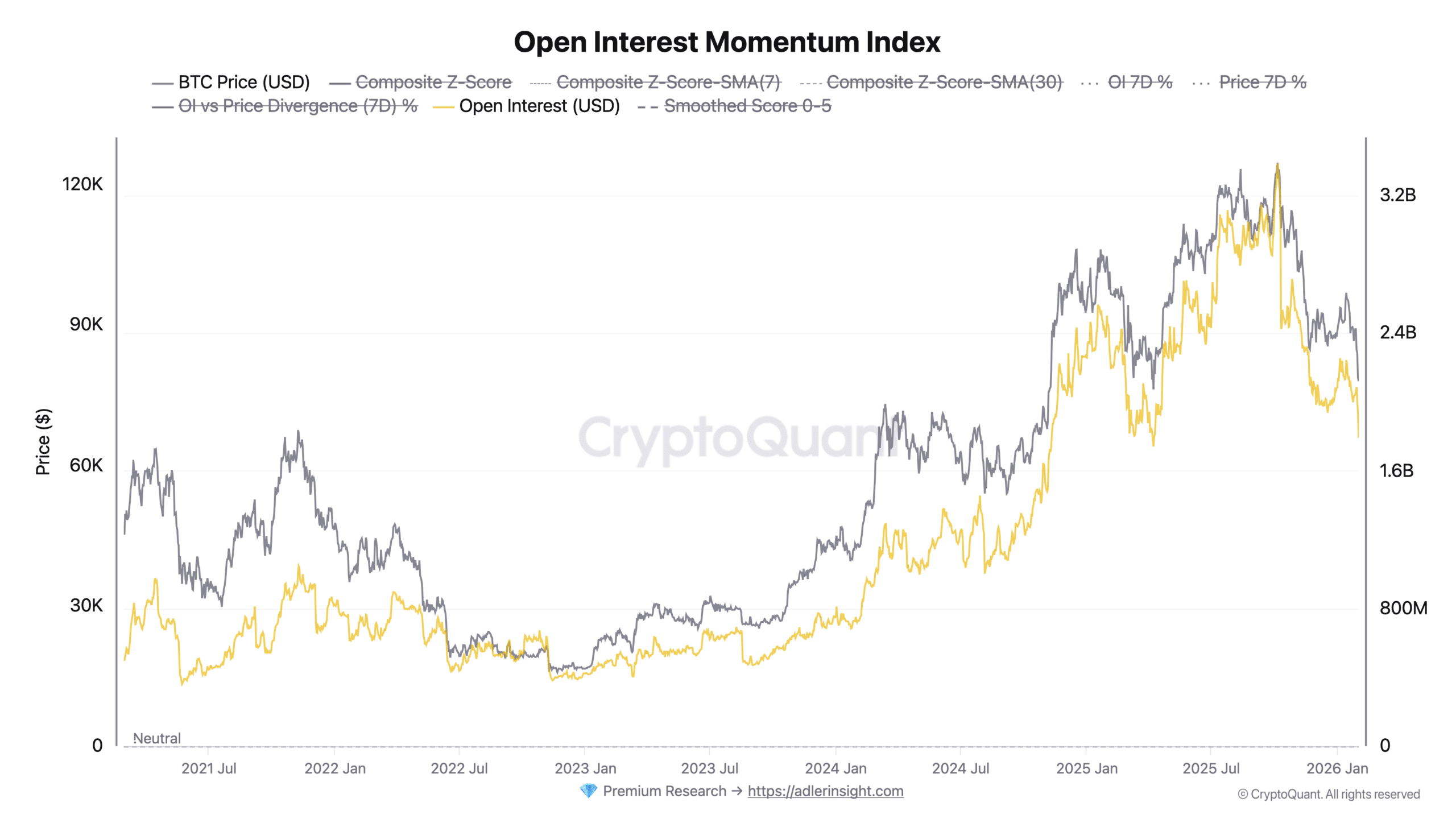 Bitcoin Open Interest Momentum Index