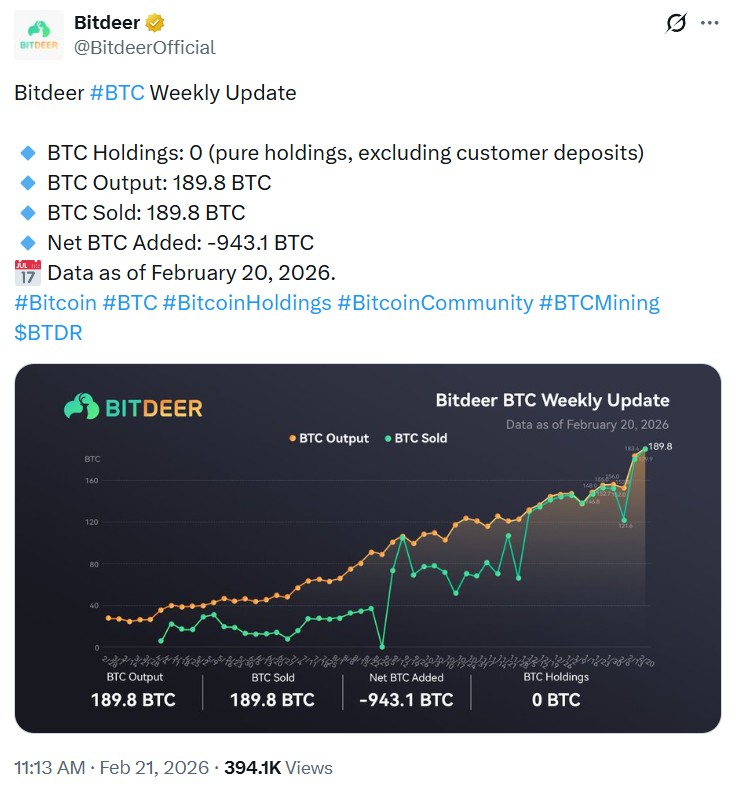 Bitdeer weekly update