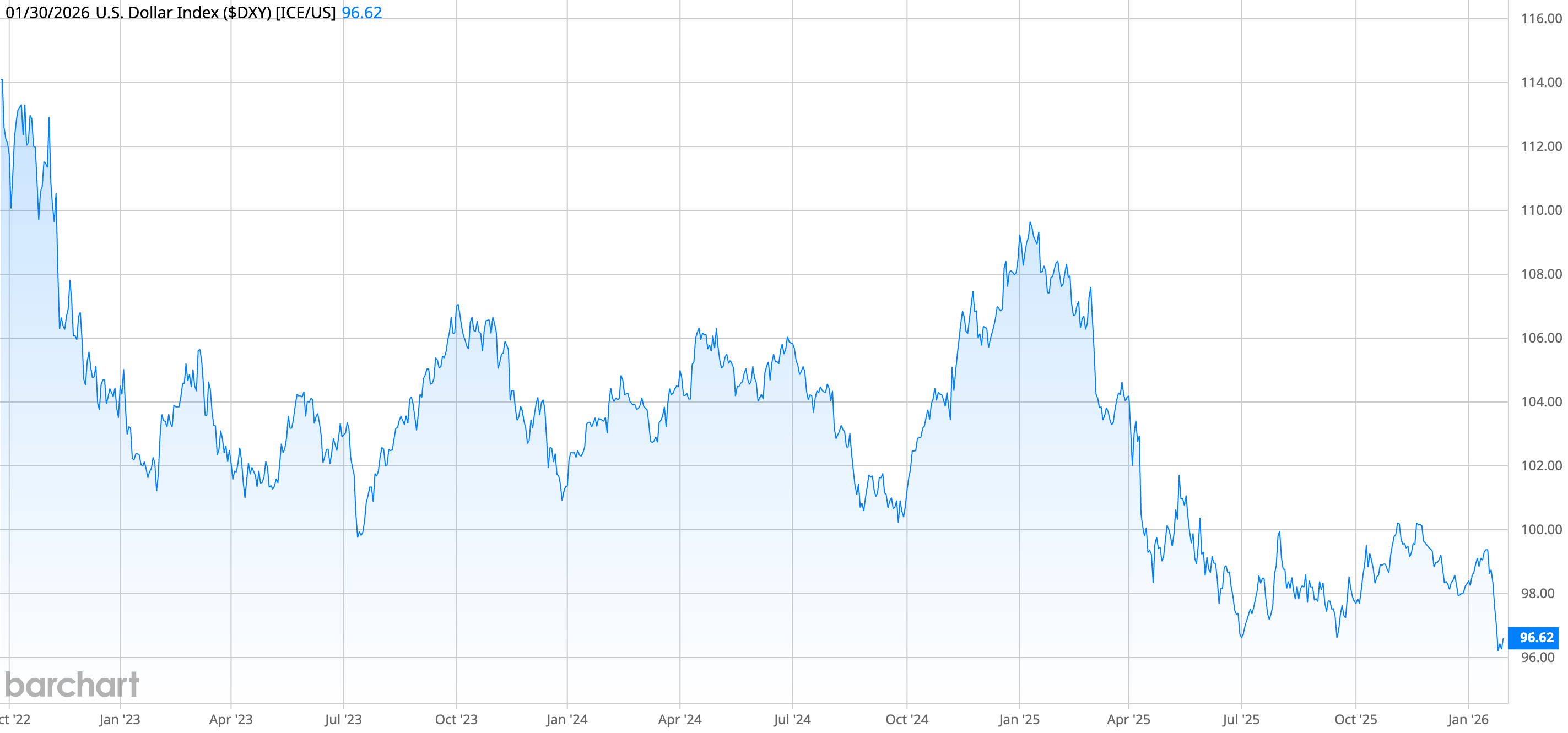 DXY us dollar index