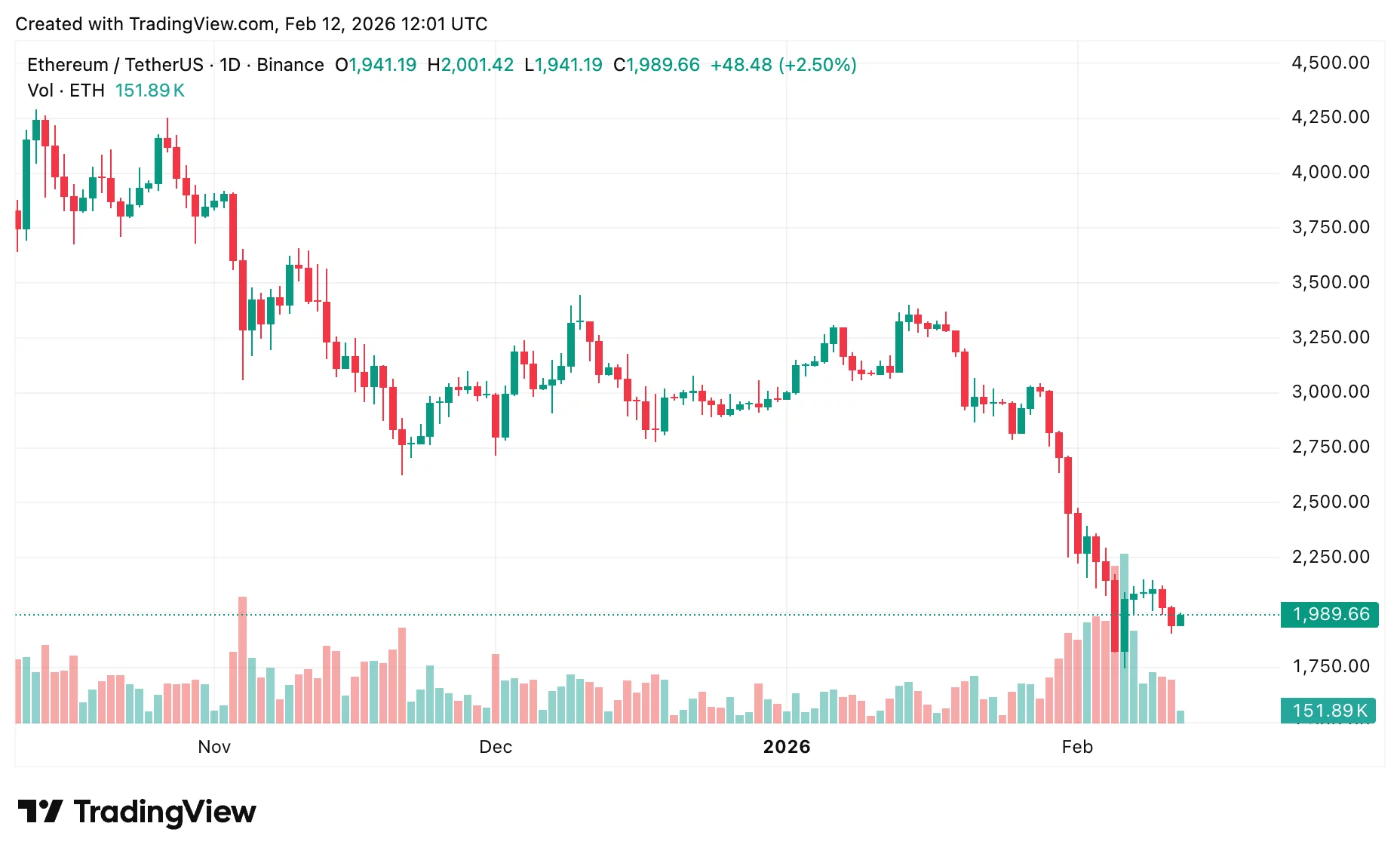 Crypto price prediction today: Bitcoin, Ethereum, XRP eye CPI impact - 3