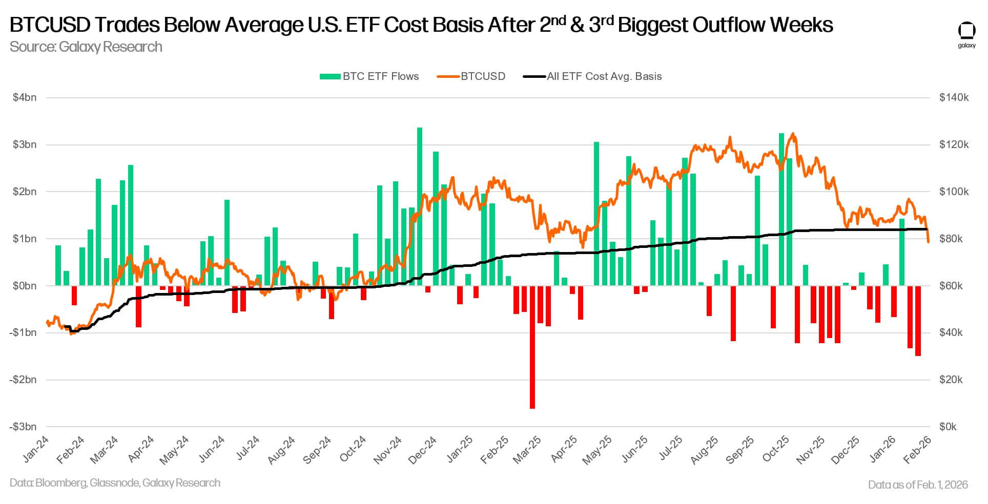 Bitcoin ETFs Cost Basis