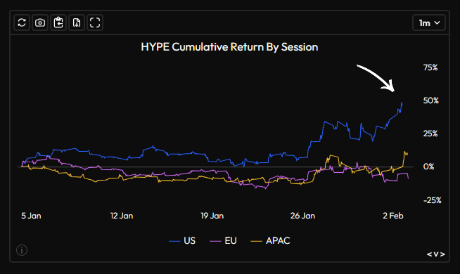 HYPE Cumulative Returns