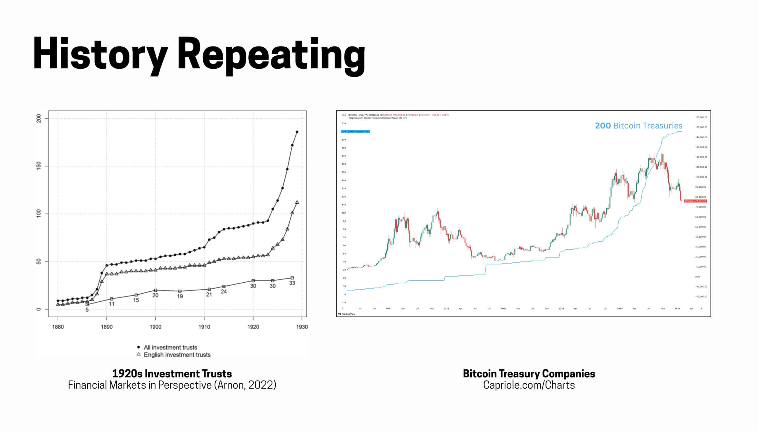 Bitcoin Treasury Companies 