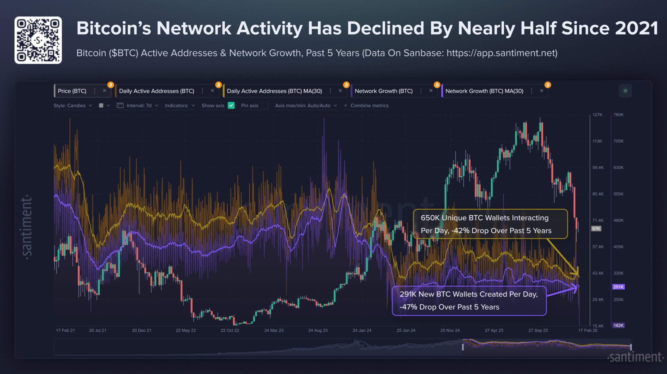 Bitcoin Network Activity