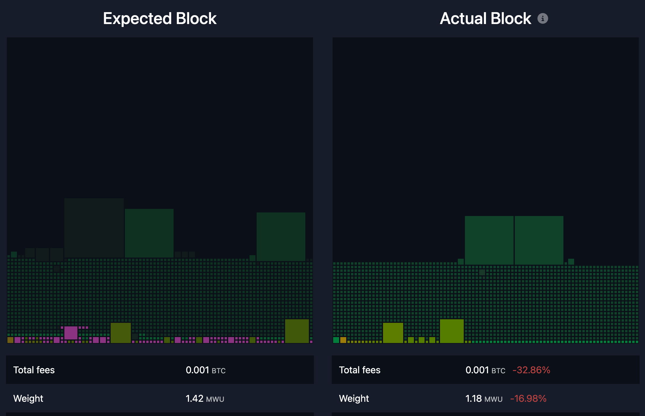 Bitcoin's mempool