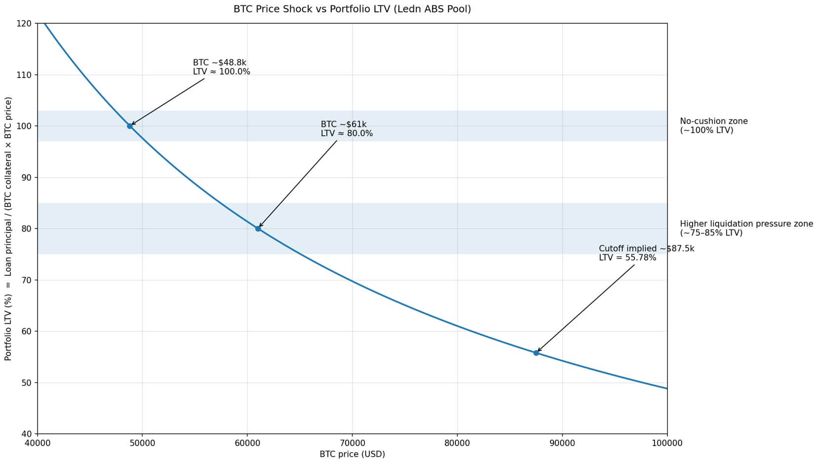 BTC price shock vs portfolio