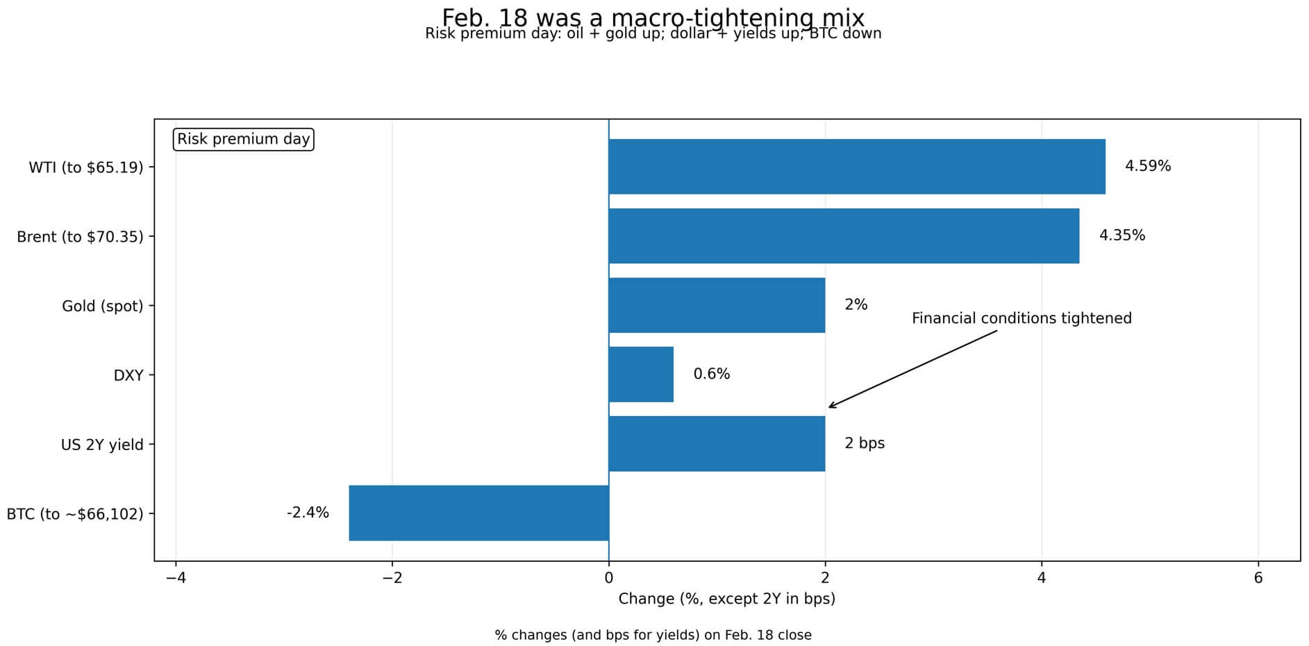 What happened on Feb. 18