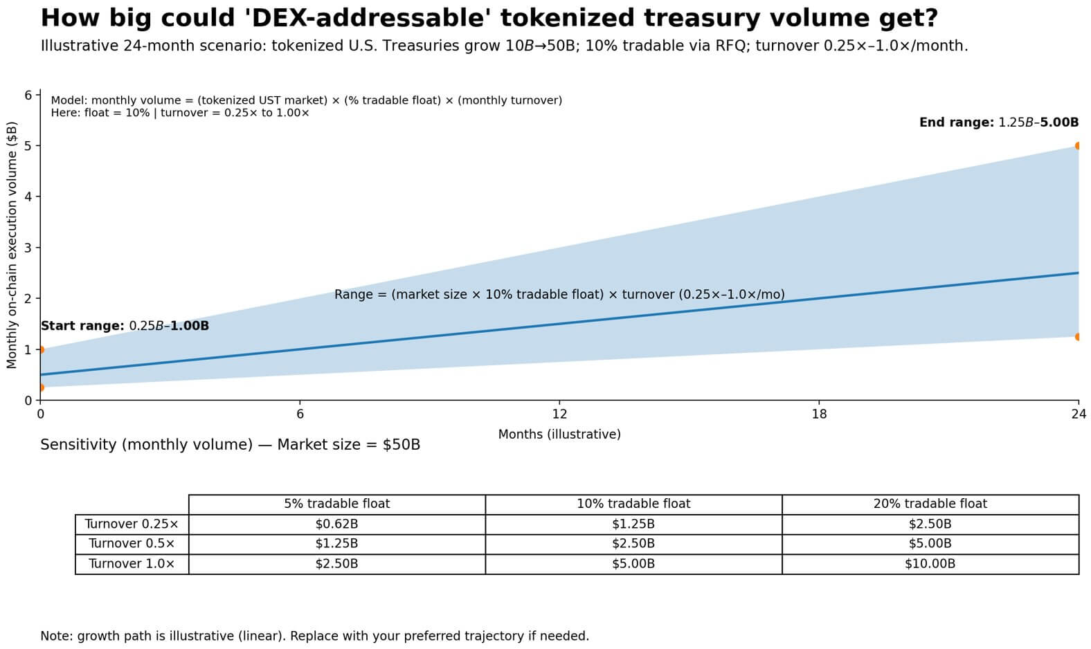 DEX-addressable estimate