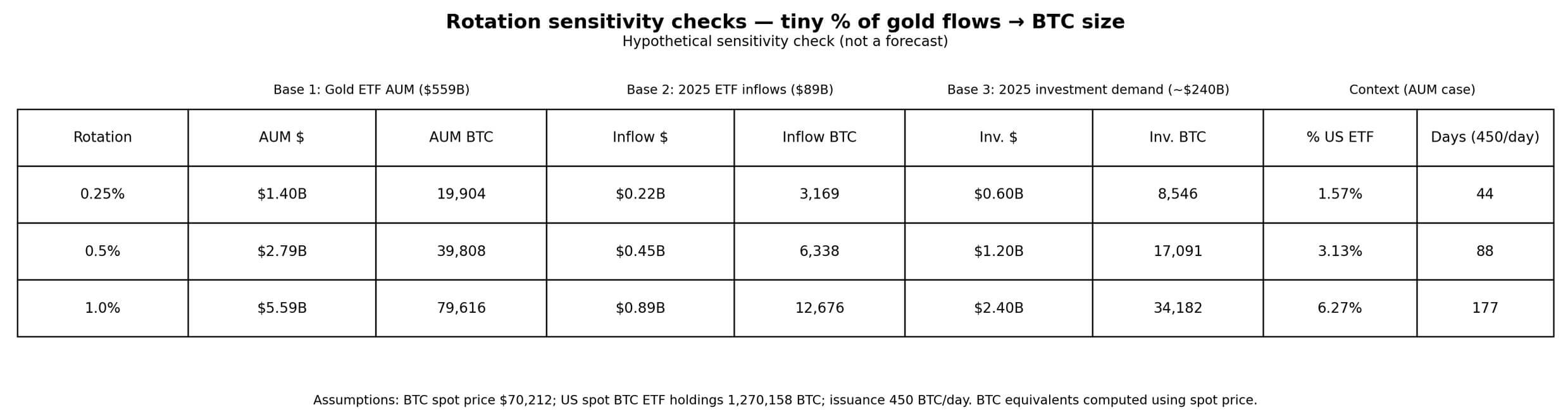 Small percentages and big values