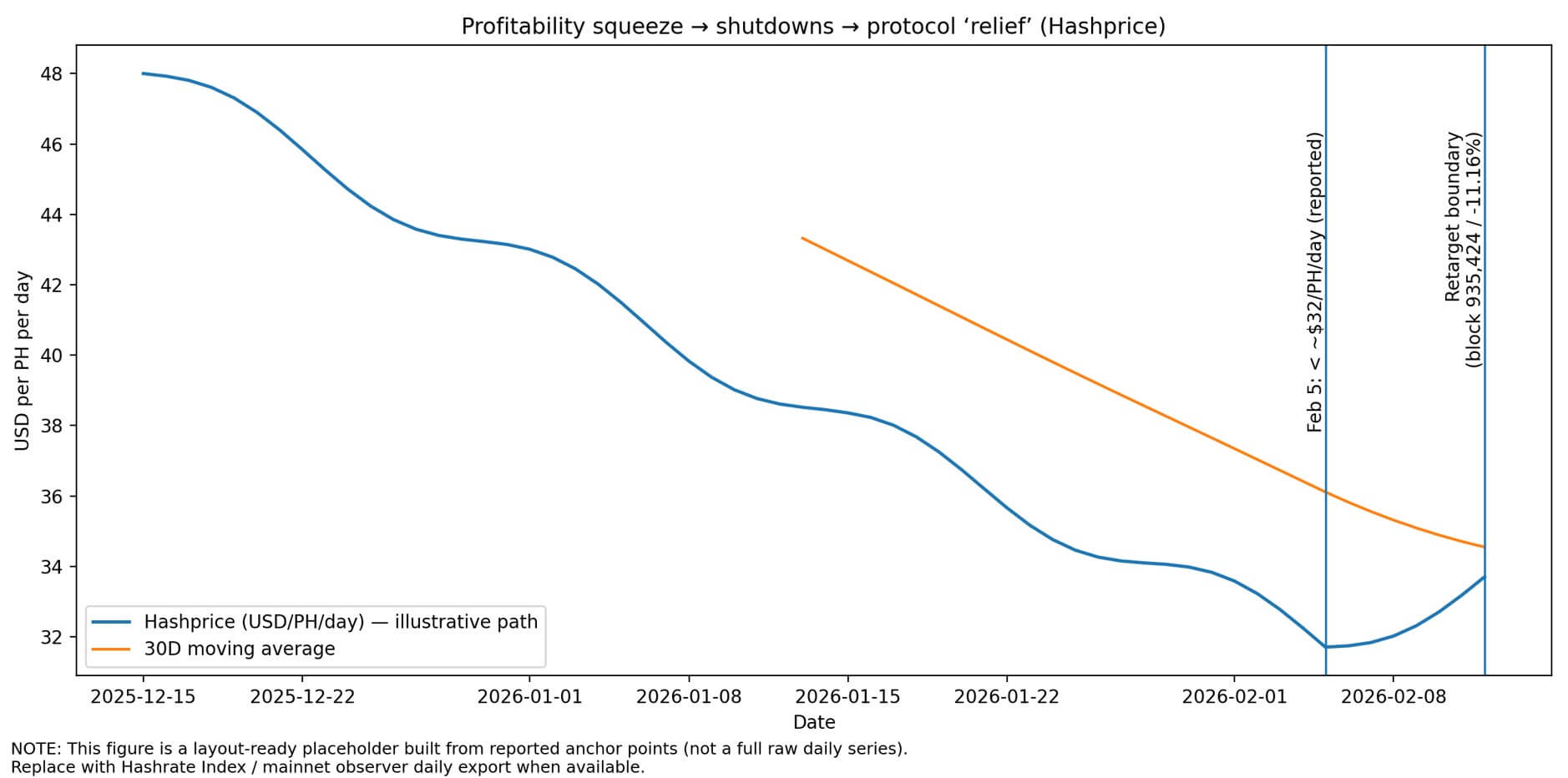 Profitability squeeze