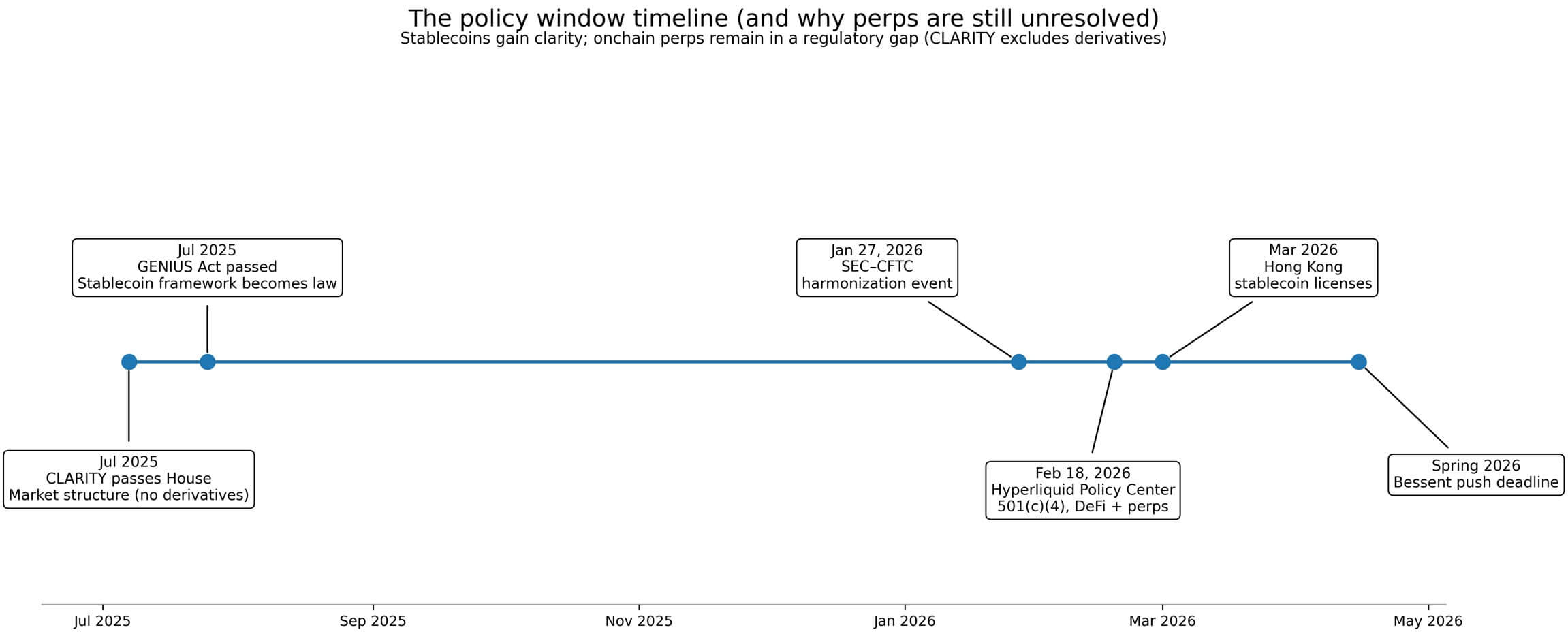 Policy window
