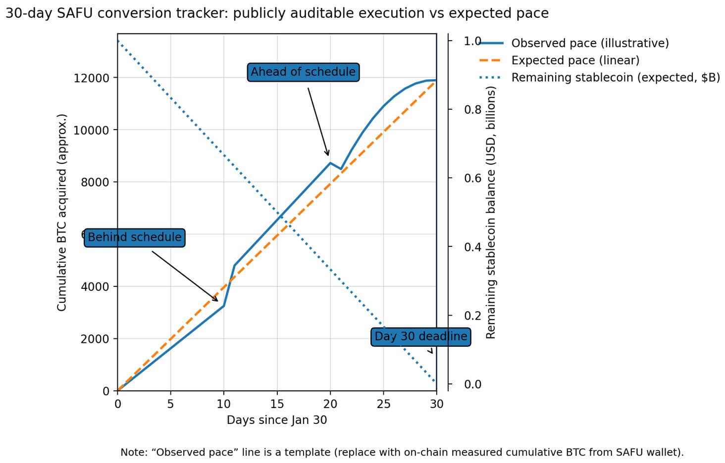 SAFU fund transparency