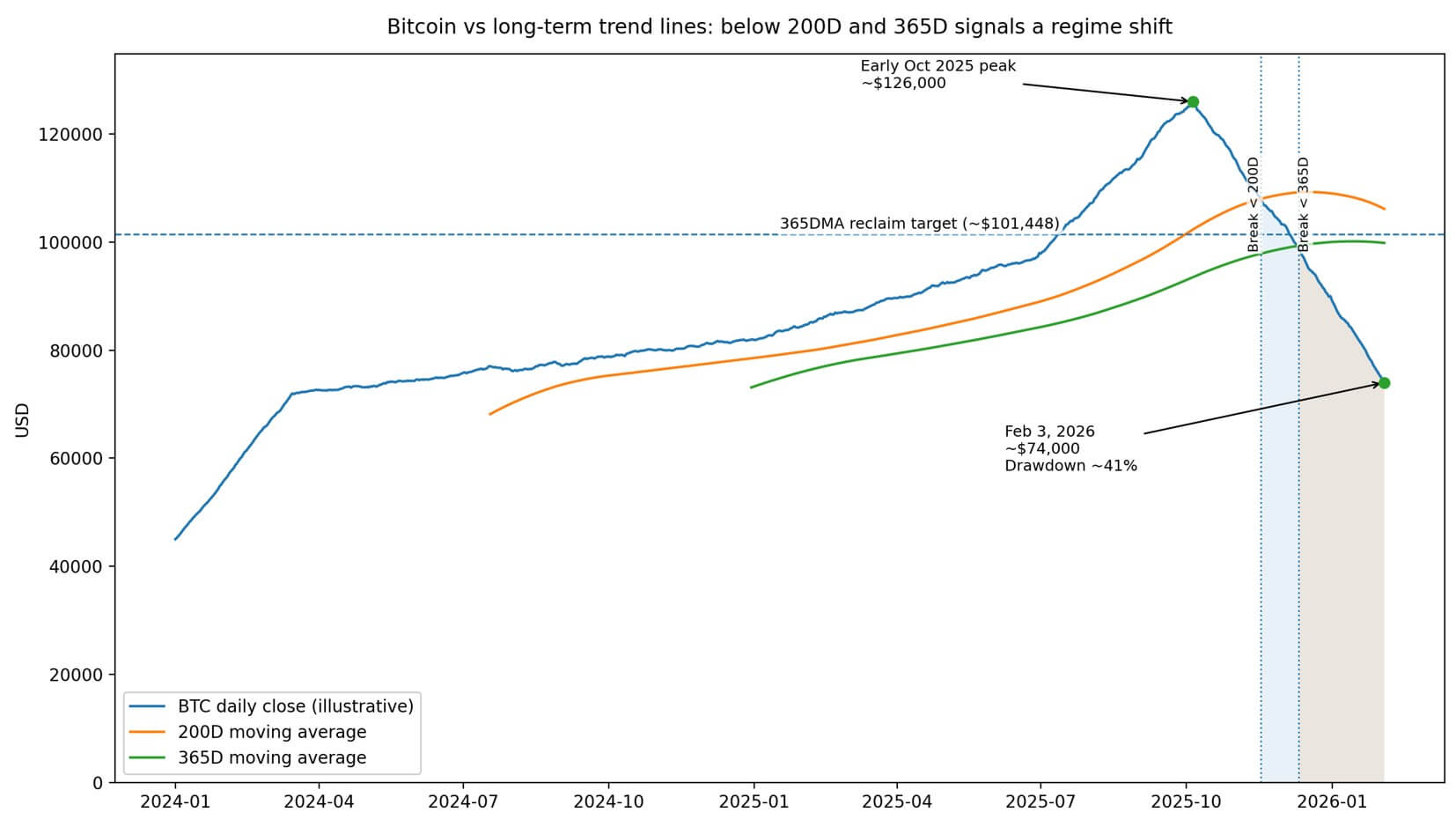 Bitcoin scenarios