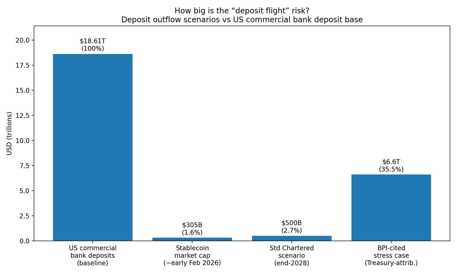 Deposit flight risk