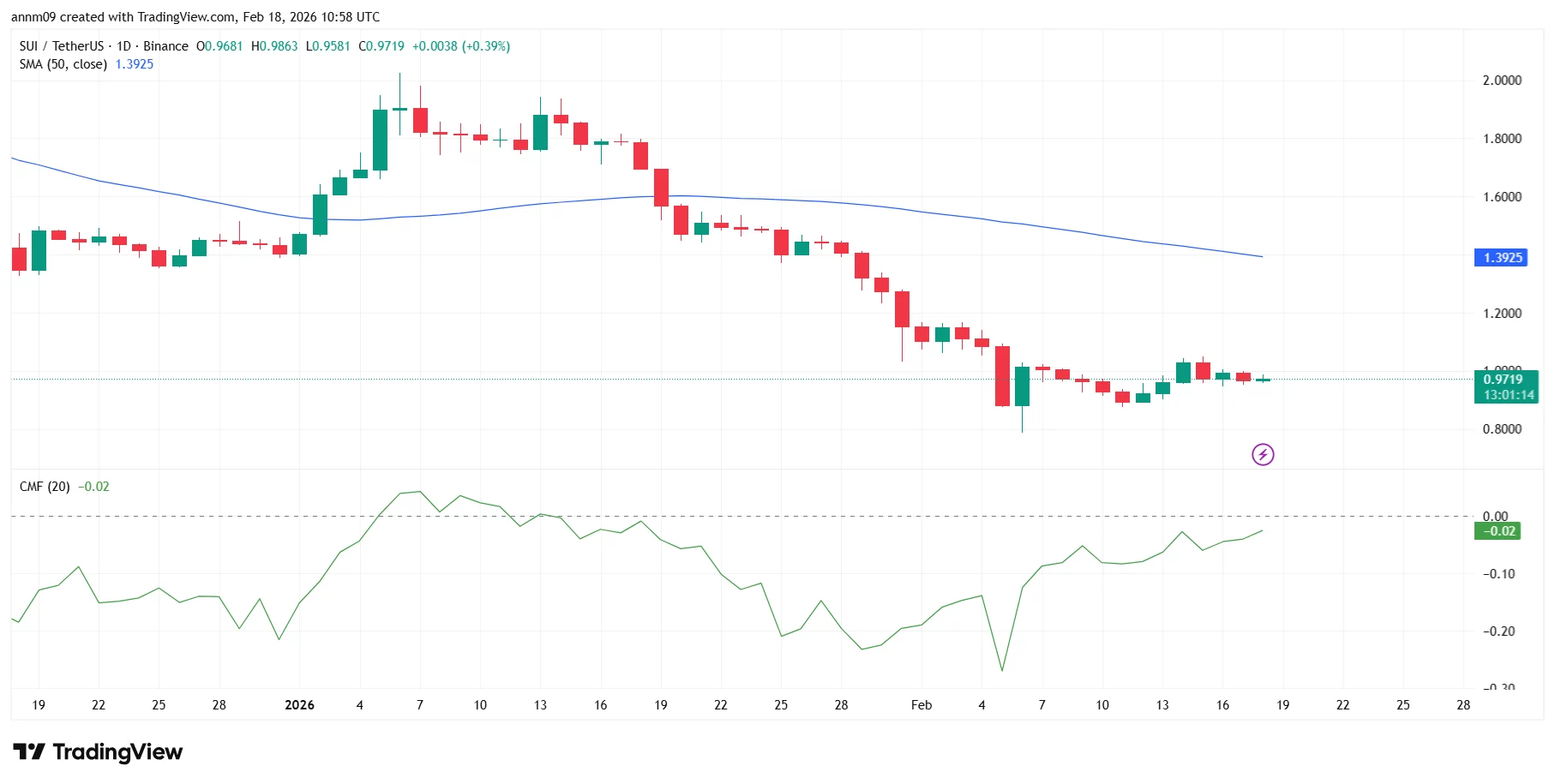 SUI token price prediction as Grayscale Sui Staking ETF begins trading today - 2