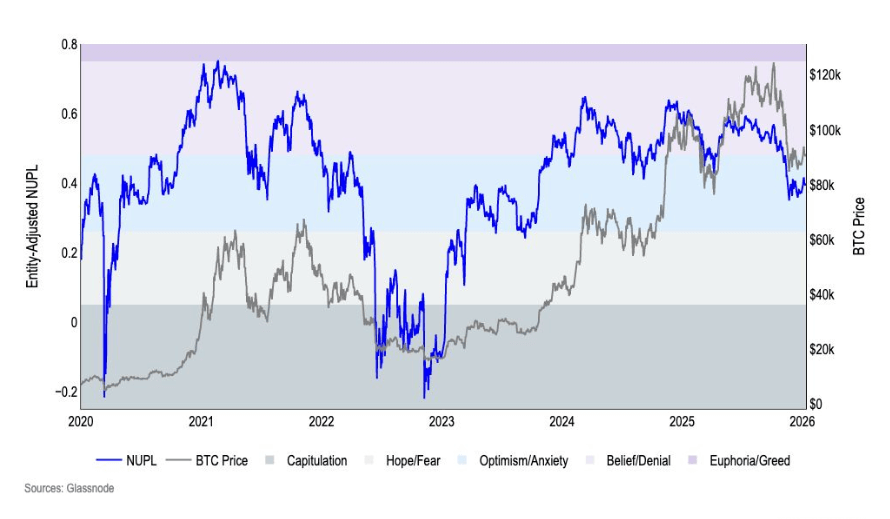 bitcoin nupl coinbase