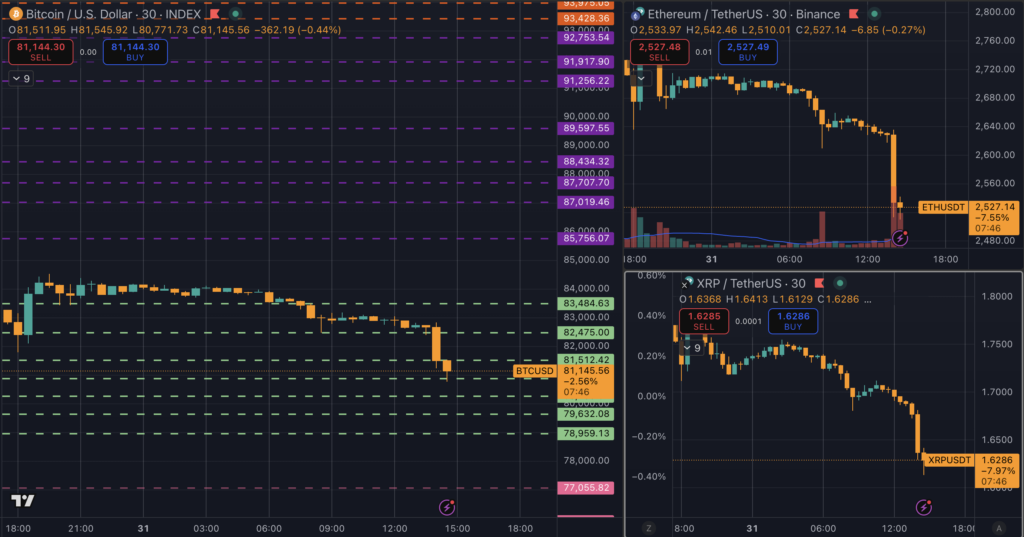 Bitcoin, Ethereum and XRP price action (Source: TradingView)