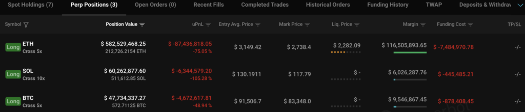10/10 trader account liquidation levels (Source: Hyperbot)