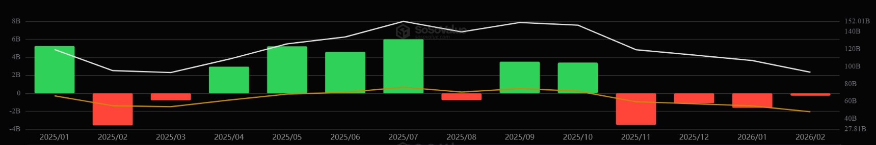 US Bitcoin ETFs Monthly Flows
