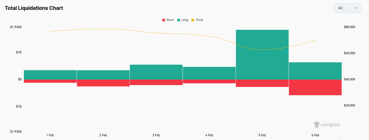 crypto liquidations capitulation