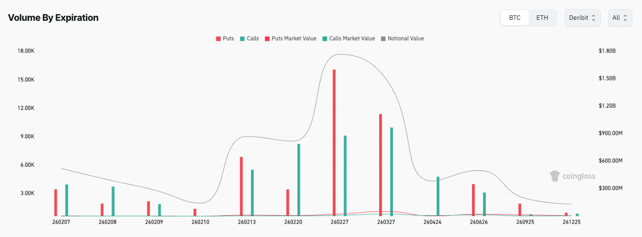 bitcoin options volume by expiry