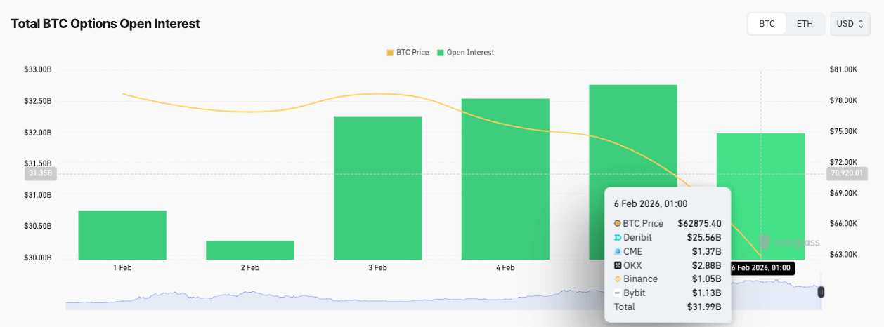 bitcoin options open interest