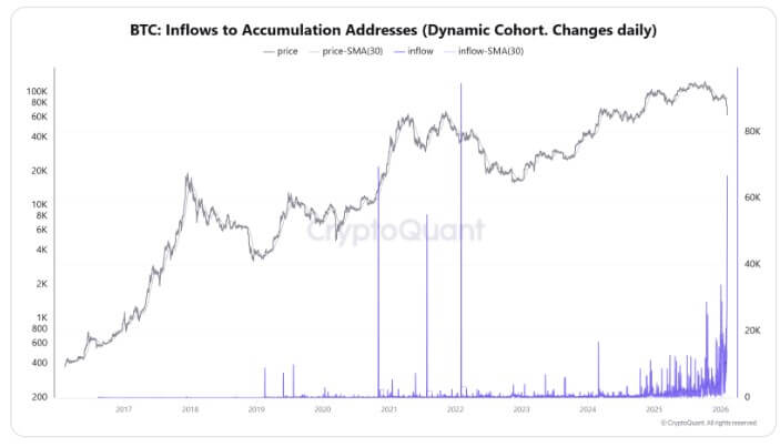 Bitcoin Accumulator Addresses