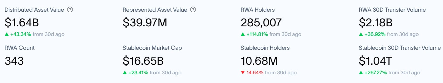 Solana RWA Tokenization