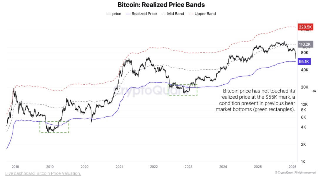 Bitcoin Realized Price