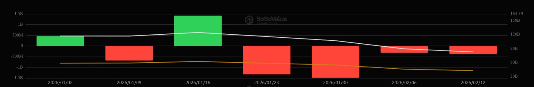 US Bitcoin ETFs Weekly Flows