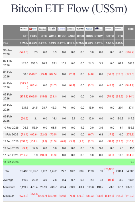 bitcoin etf flows etf fatigue