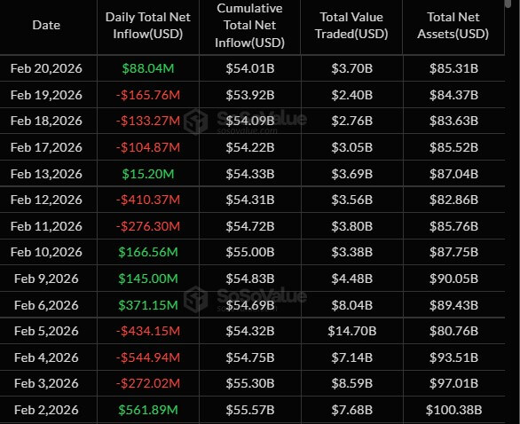US Bitcoin ETFs Daily Flows
