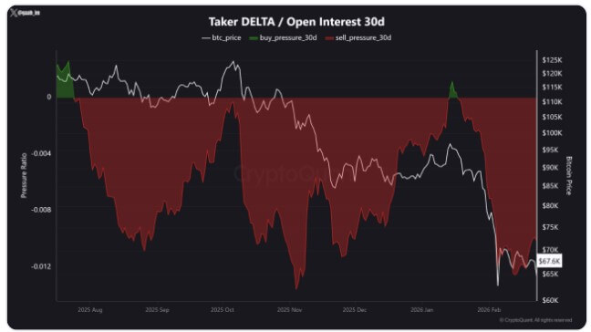 Bears dominate Bitcoin futures market