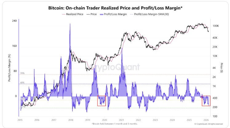Bitcoin Realized Profit/Loss