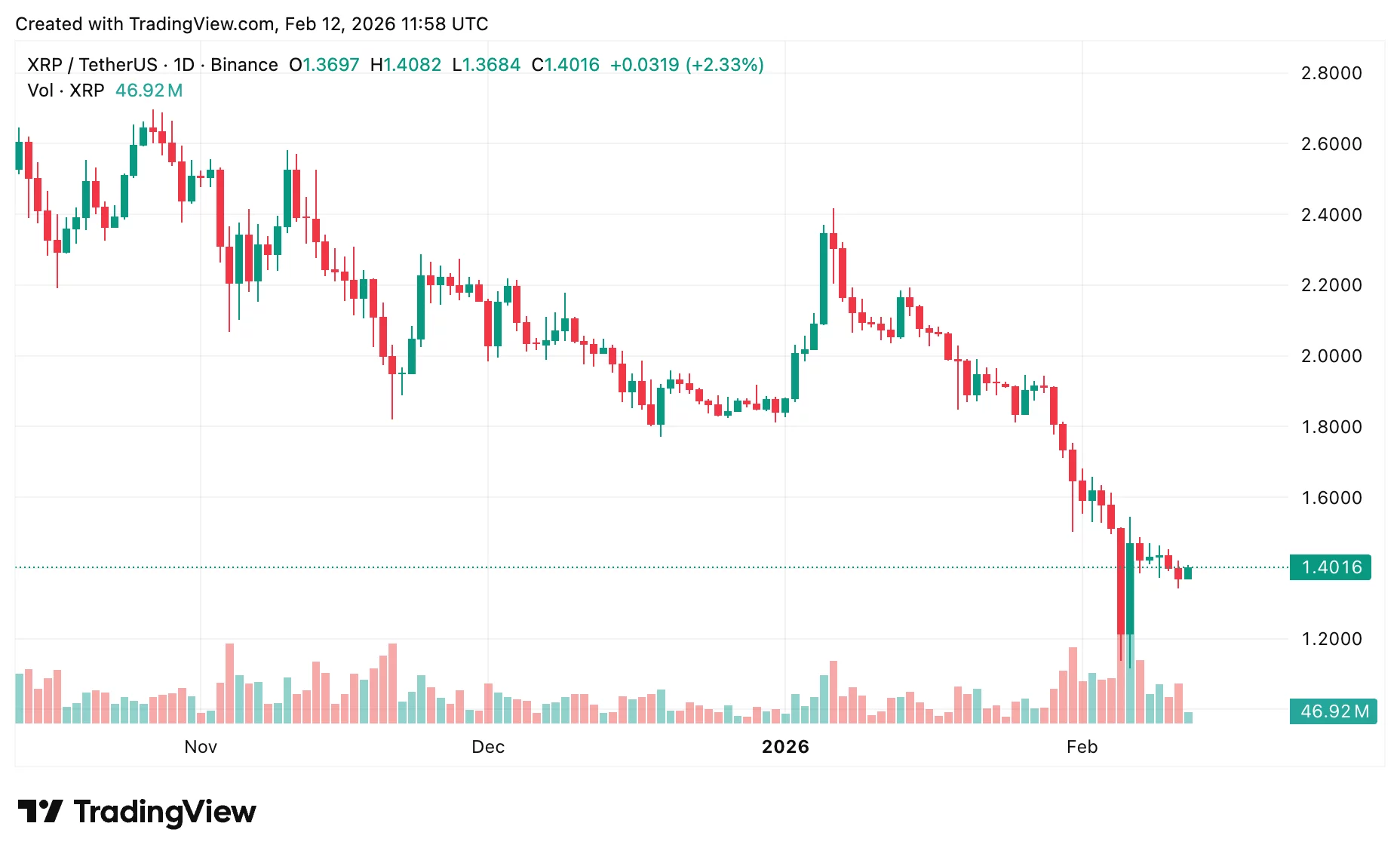 Crypto price prediction today: Bitcoin, Ethereum, XRP eye CPI impact - 4