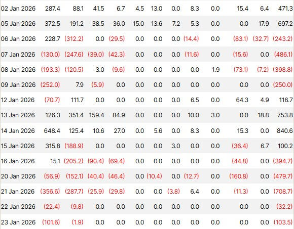 US-traded spot Bitcoin ETF flows