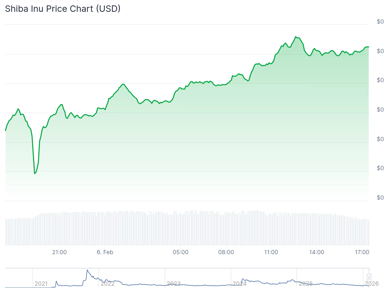 What's surging Friday? Bitcoin, Litecoin lead the crypto rebound - 3
