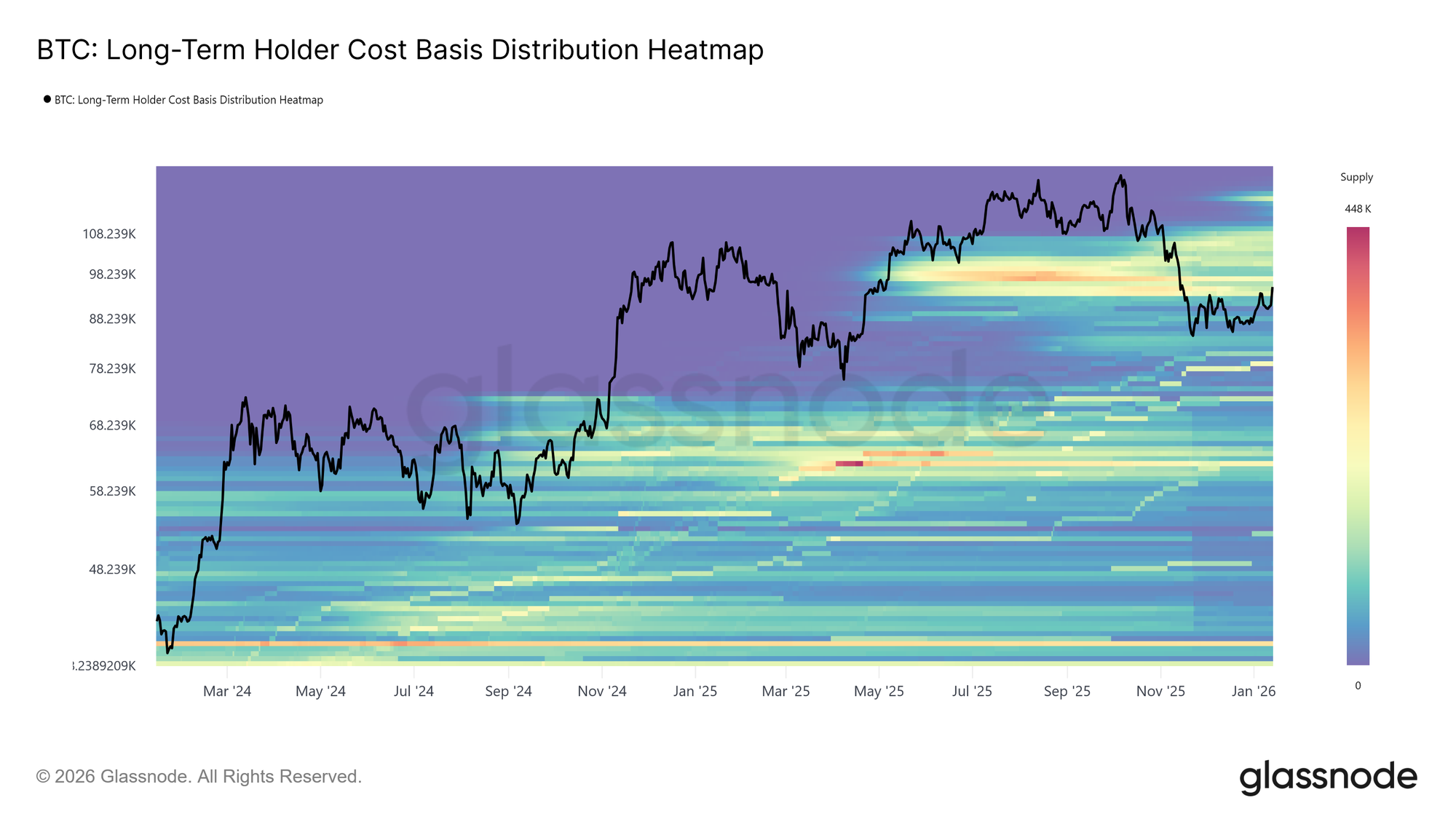BTC long term holder cost basis distribution heatmap (Source: Glassnode)