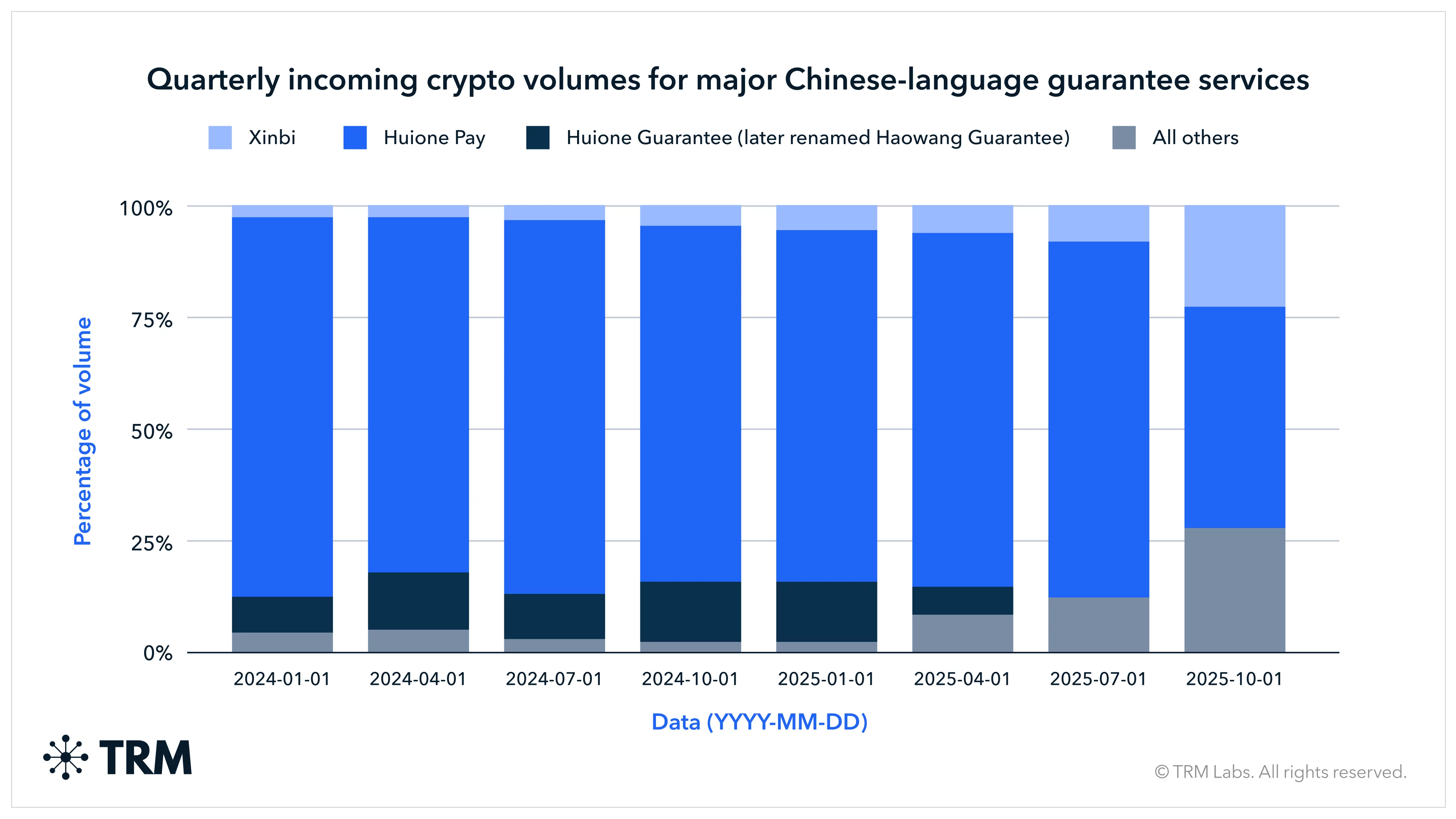 Xinbi emerges as a $17.9B hub for illicit crypto flows despite crackdowns - 1