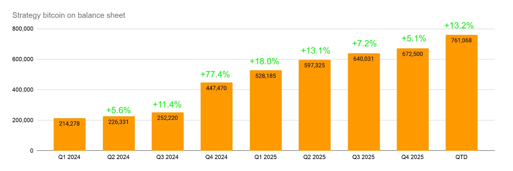 Bitcoin Price, Bitcoin Analysis, Market Analysis, MicroStrategy